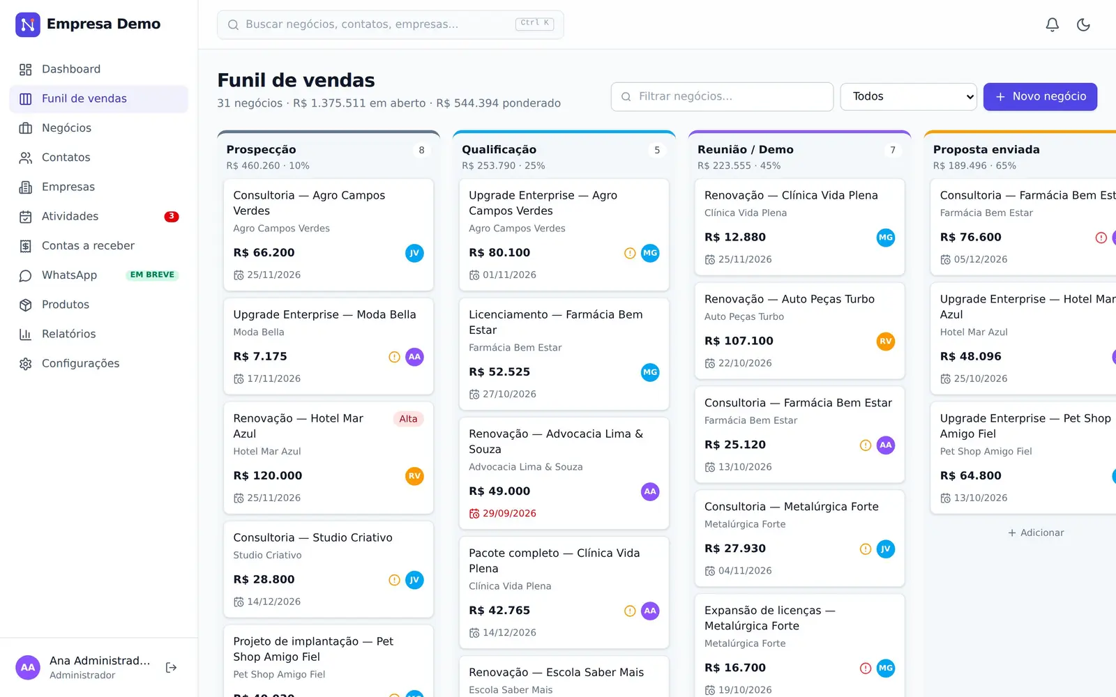 Funil de vendas do NEGOCY com negócios organizados por etapa: Prospecção, Qualificação, Reunião e Proposta enviada